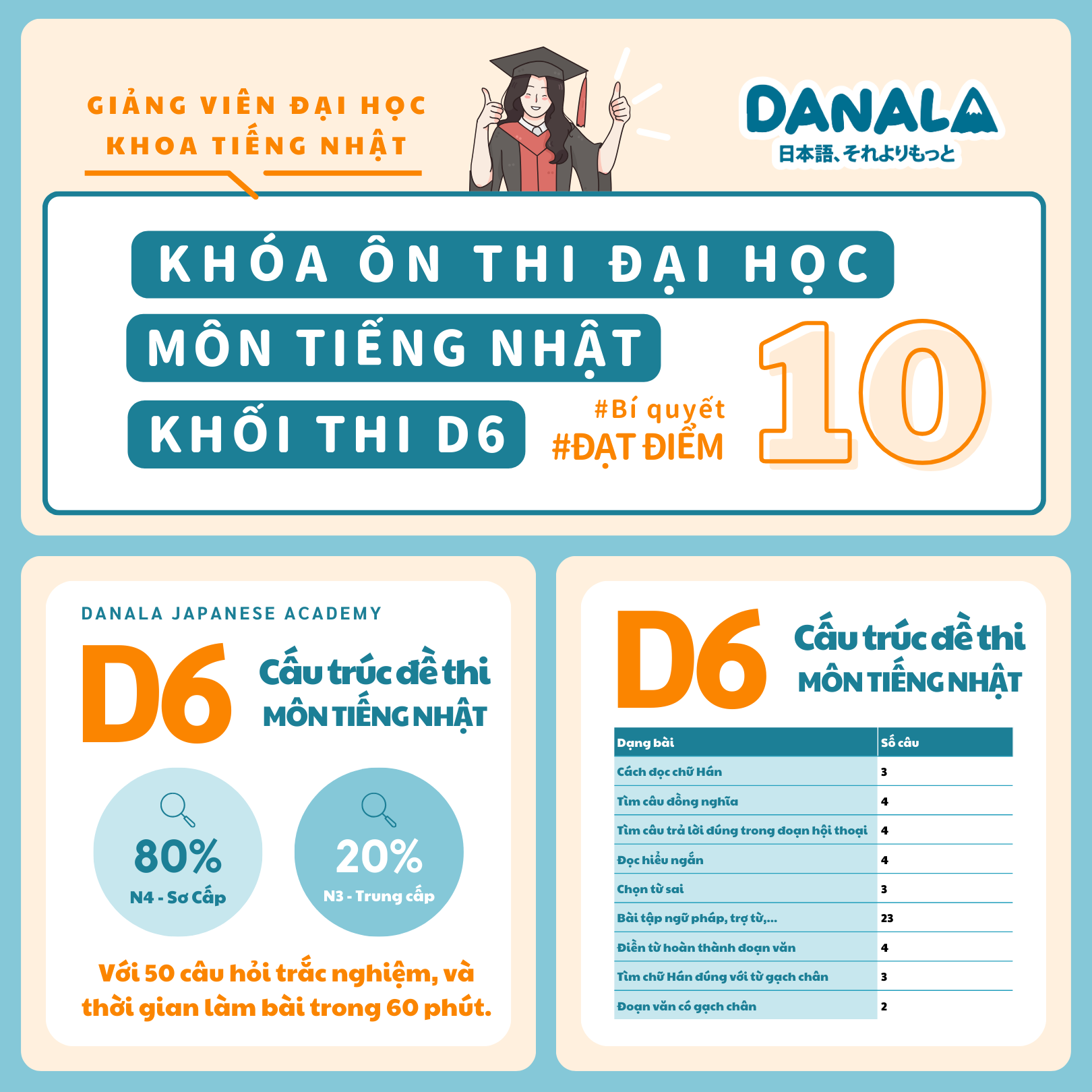 KHOÁ LUYỆN THI TIẾNG NHẬT ĐẠI HỌC 2